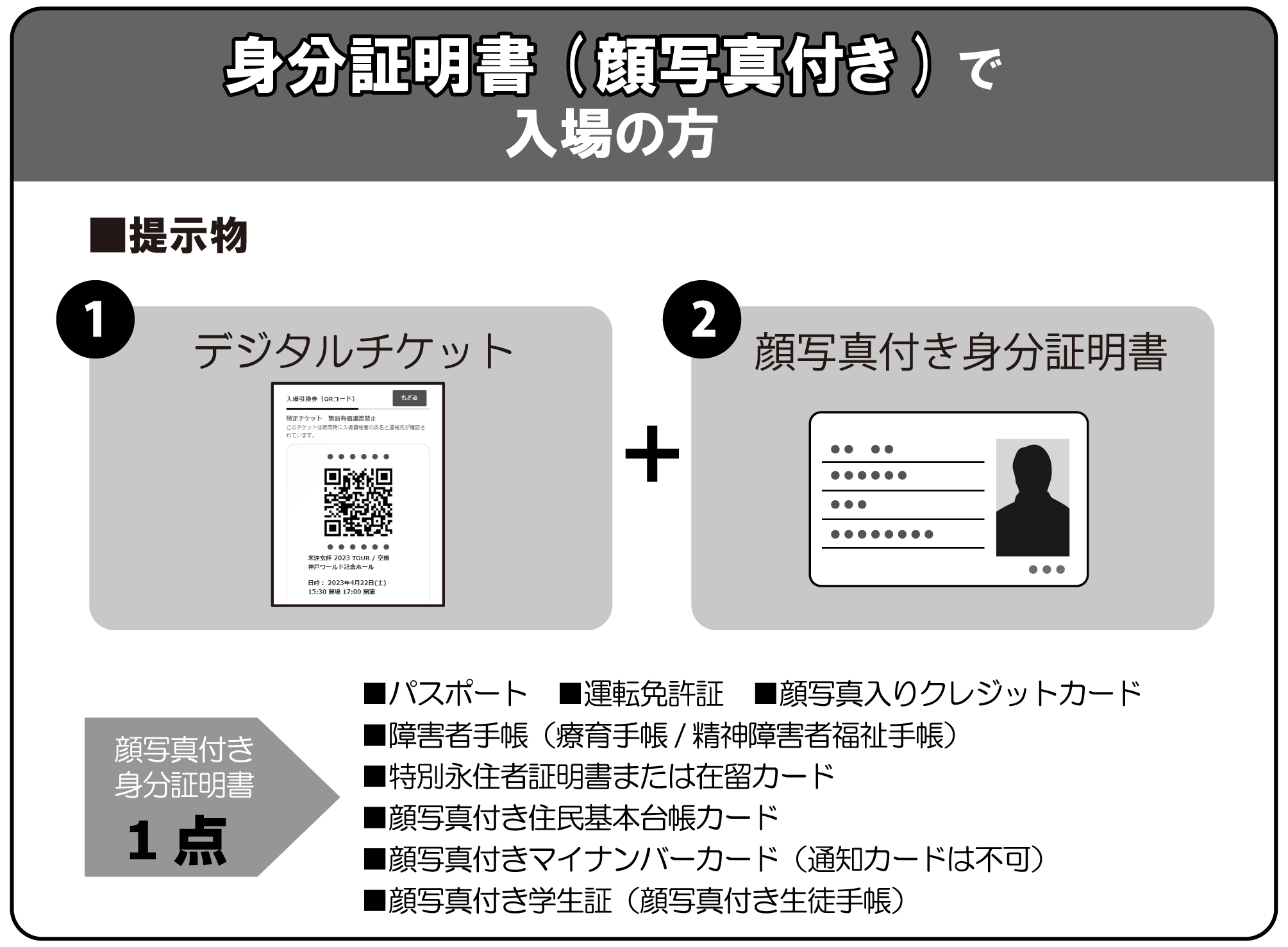 入場時のご案内・ご本人様確認について | KENSHIYONEZU TICKET